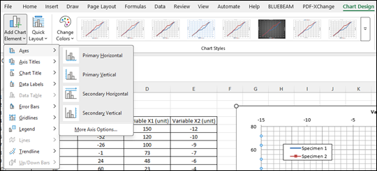 Excel Chart Design menu showing Secondary Horizontal Axis